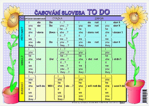 Časování slovesa TO BE/ Časování TO DO