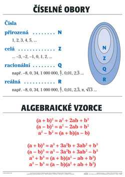 Číselné obory /Algebraické vzorce/ - tabule 67×96 cm (š/v)