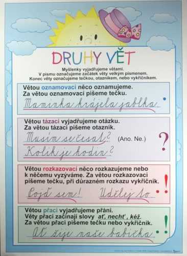 Druhy vět /70x100/ - 70×100