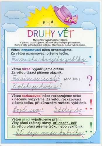 Druhy vět/ Hlásky