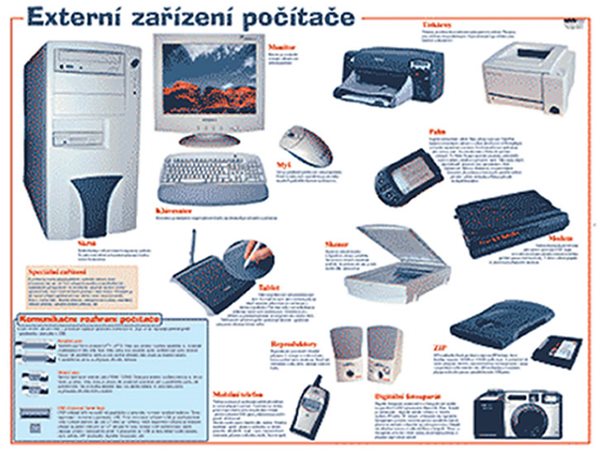 Externí zařízení počítače - nástěnný obraz - neuveden