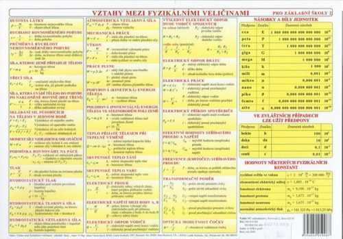 Fyzikální tabulka ZŠ - veličiny a jednotky - A4