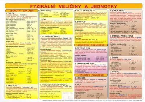 Fyzikální tabulka - veličiny