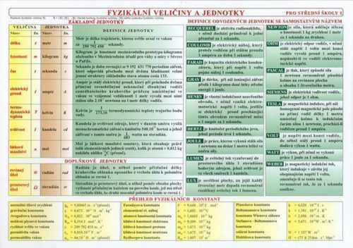 Fyzikální tabulky SŠ - fyzikální veličiny a jednotky / vztah mezi fyzikálními veličinami - A4