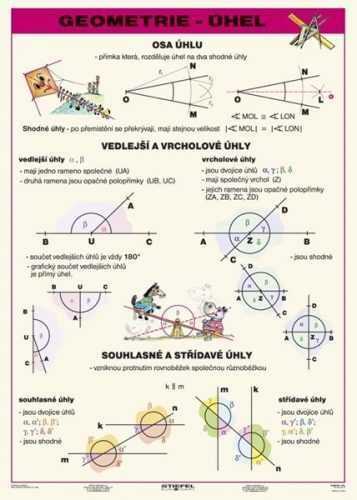 Geometrie - úhel - tabulka A4