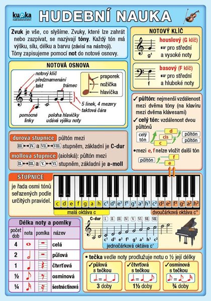 Hudební nauka - Kupka Petr