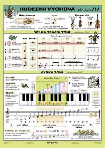 Hudební výchova 1 - tabulka A4 - lamino (21 x 30 cm)