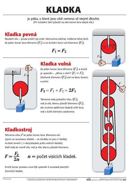 Kladka - tabule 67×96 cm (š/v)