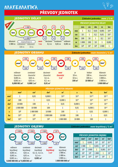 Matematika – Převody jednotek - Reiterová Monika