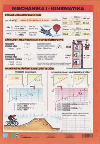 Mechanika I - Kinematika