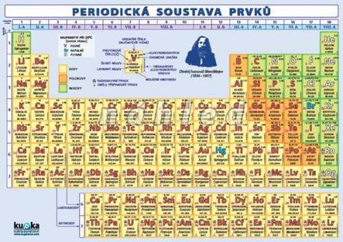 Periodická soustava prvků - A4 tabulka - list A4 (2 strany)