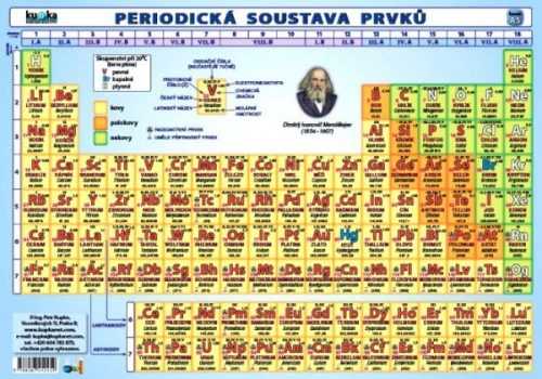 Periodická soustava prvků - A5 tabulka - A5