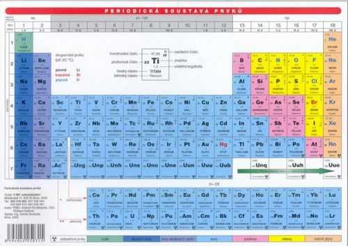 Periodická soustava prvků - A4