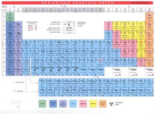 Periodická soustava prvků pro střední školy - A4