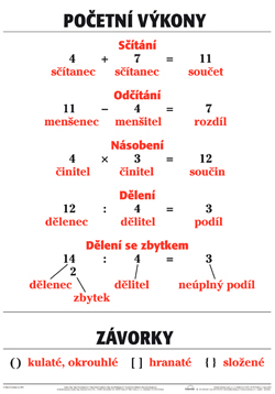 Početní výkony - tabule 67×96 cm (š/v)