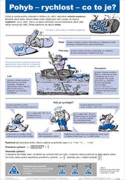 Pohyb - rychlost - co to je ? - tabule 67×96 cm (š/v)