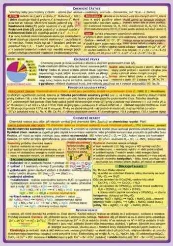 Přehled chemie pro ZŠ - skládačka A5 (8 stran)