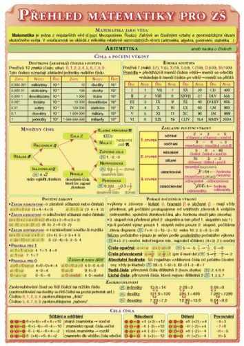 Přehled matematiky pro ZŠ - skládačka A5 (8 stran)