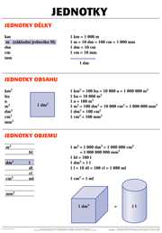 Převody jednotek - tabule 67×96 cm (š/v)