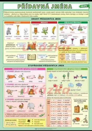 Přídavná jména - druhy - výukový plakát XL - 100×70 cm