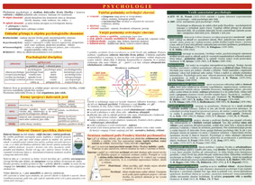 Psychologie - tabulka - Řezáč Jaroslav - A4