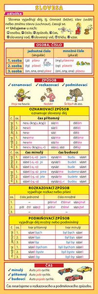 Slovesa - záložka