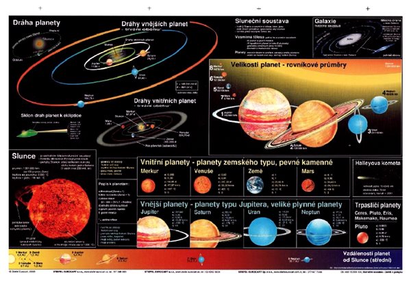 Sluneční soustava - A4 lamino - lamino (297x210 mm)