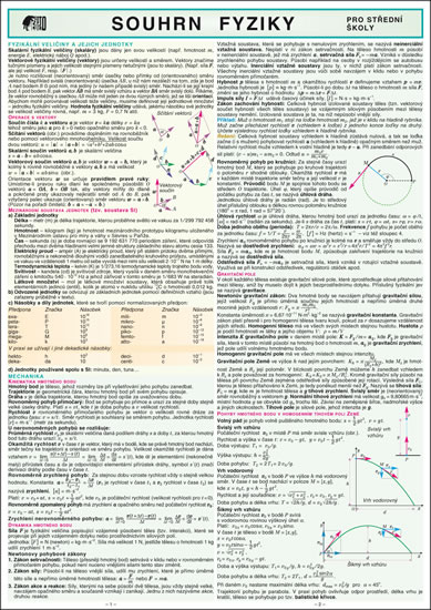 Souhrn fyziky SŠ - Pavel Leischner - A4