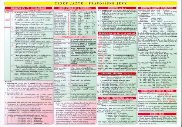 Tabulka ČJ - pravopisné jevy - Kolektiv autorů - A4