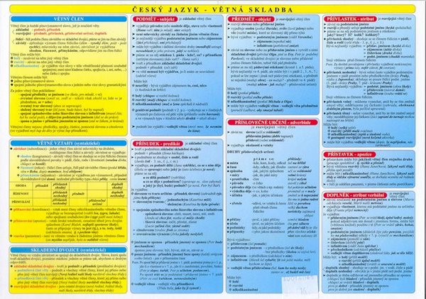 Tabulka ČJ - větná skladba - Kolektiv autorů - A4