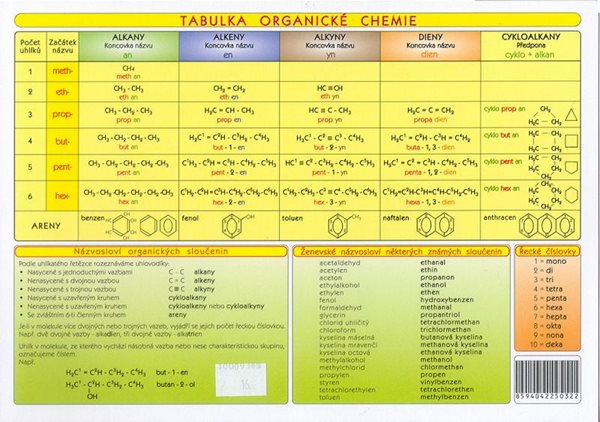 Tabulka organické chemie - N - A4