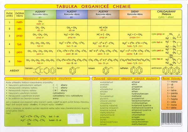 Tabulka organické chemie - N - A4