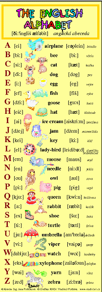 The English Alphabet