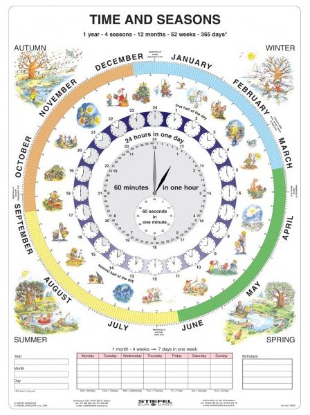 Time and Seasons - Čas v angličtině - tabulka A4 - lamino (21 x 30 cm)