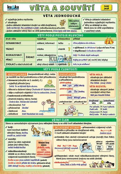 Věta a souvětí - A5