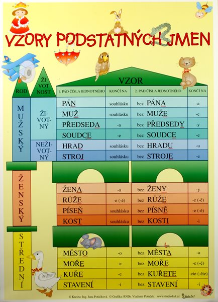 Vzory podstatných jmen /70×100/ - 70×100