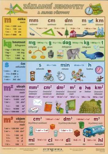 Základní jednotky a jejich převody - tabulka A4 - A4
