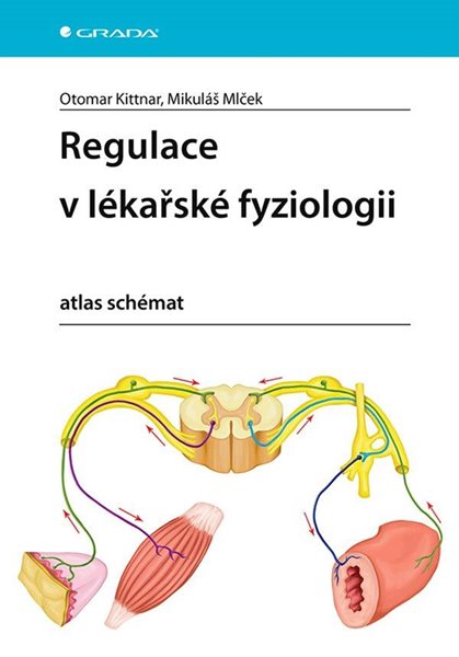 Regulace v lékařské fyziologii - atlas schémat - Kittnar Otomar