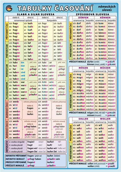 Tabulky časování německých sloves (A5 lamino) - 148x211 mm
