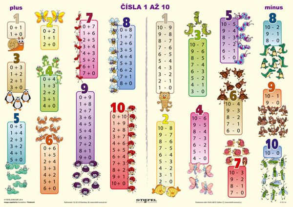 Čísla 1 až 10 - tabulka A4