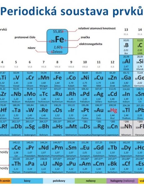 Periodická soustava prvků (1) - A4