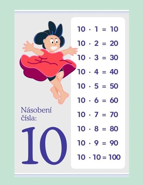 Násobení čísla: 10 - 420 × 594 mm - výukový plakát - A2