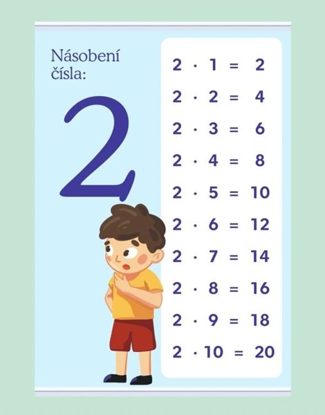 Násobení čísla: 2 - 420 × 594 mm - výukový plakát - A2