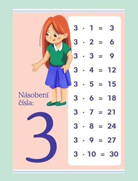 Násobení čísla: 3 - 594 × 841 mm - výukový plakát - A1
