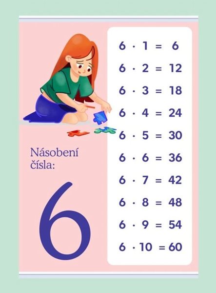 Násobení čísla: 6 - 594 × 841 mm - výukový plakát - A1