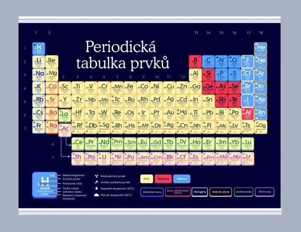 Periodická tabulka prvků 1000 x 1400 mm - výukový plakát