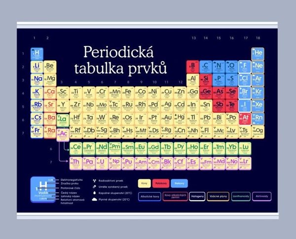 Periodická tabulka prvků 420 x 594 mm - výukový plakát