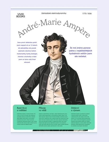 Plátěný obraz André-Marie Ampère 1000 × 1400 mm