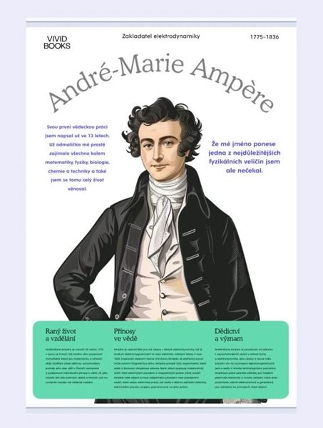 Plátěný obraz André-Marie Ampère 420 × 594 mm - A2