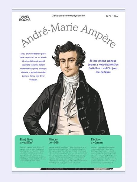 Plátěný obraz André-Marie Ampère 594 × 841 mm - A1